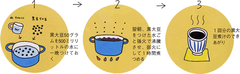 家庭でできるカンタン黒大豆煮汁の作り方